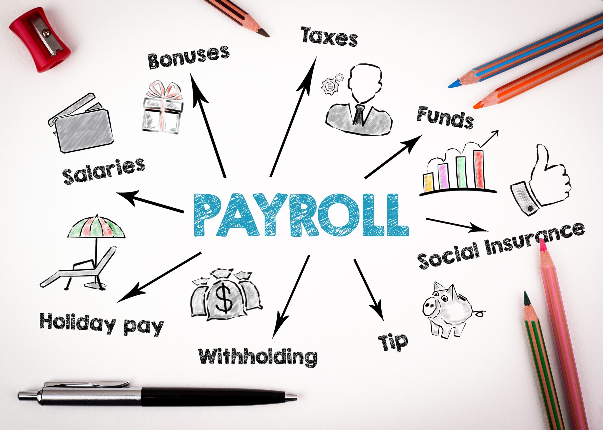 Payroll Services – Kehoe & DeWeerd CPA